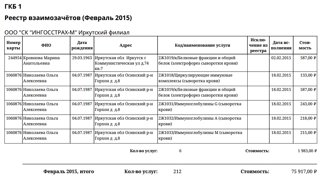 Реестр бухгалтерских документов образец